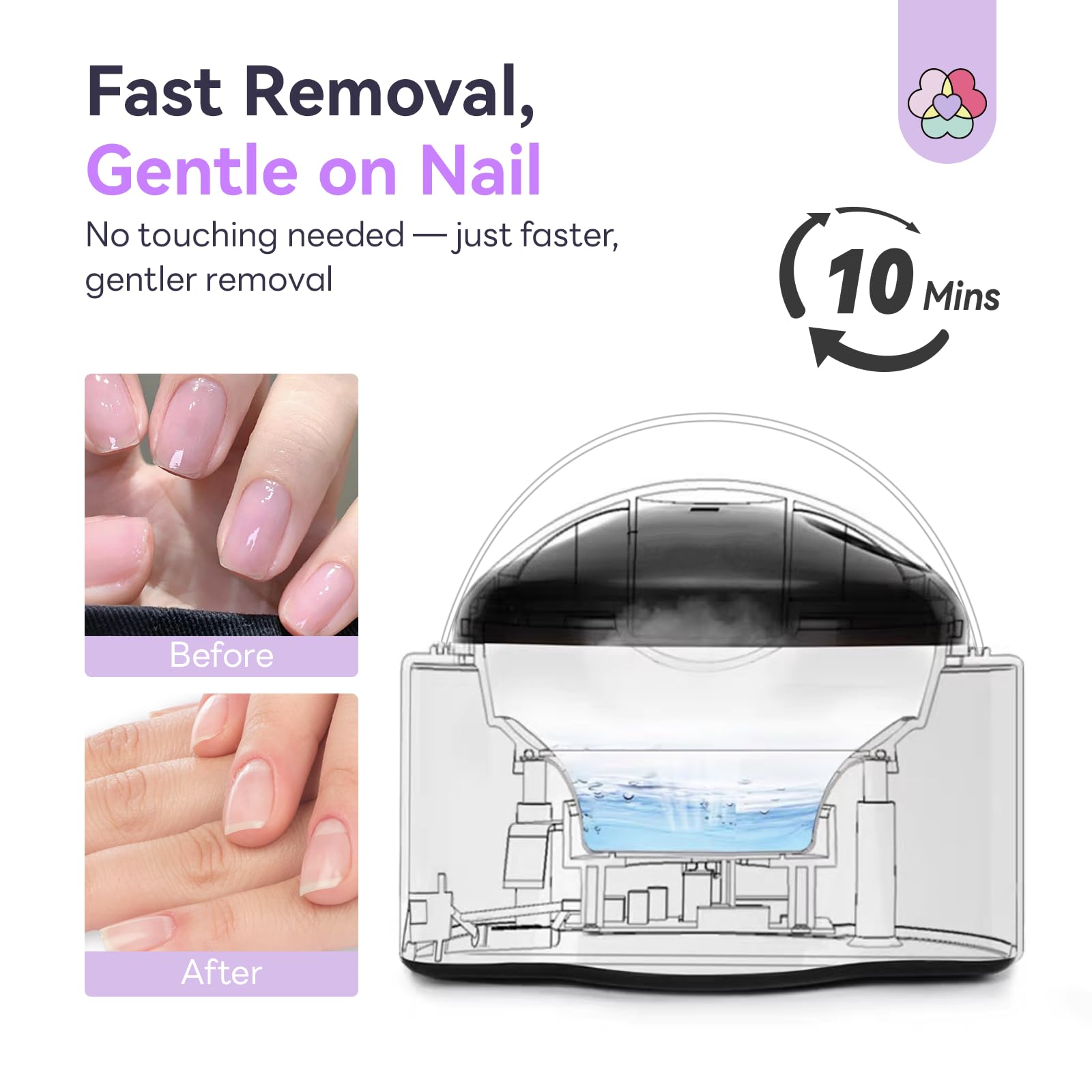 Saviland automatic nail steamer kit showing inner reservoir bowl layout clearly