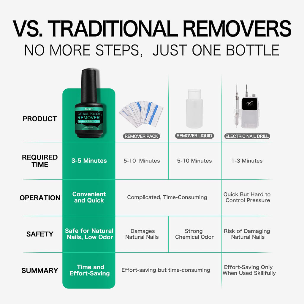 Close-up view of the 15 milliliter gel remover bottle label and size details