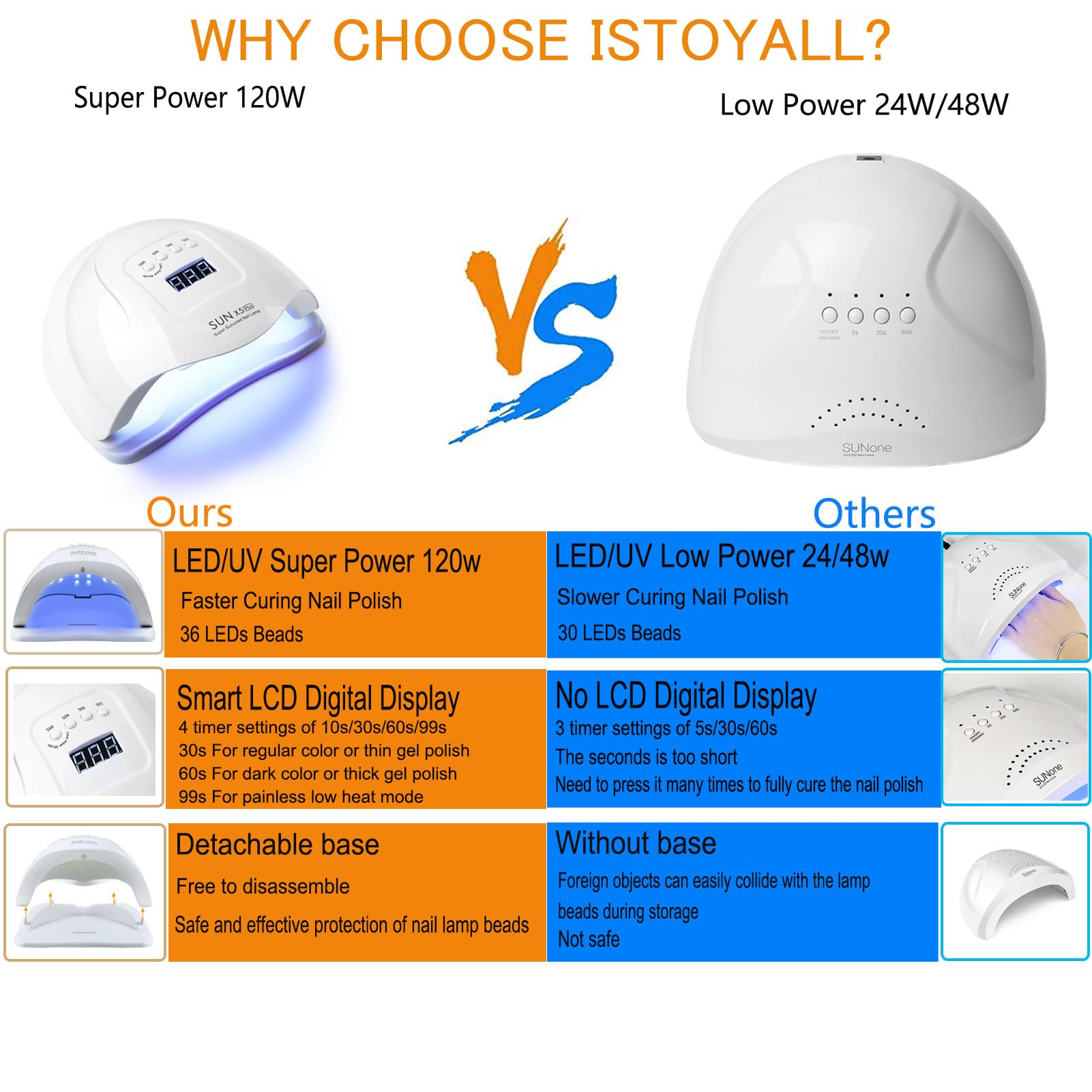 Istoyall 120 watt UV LED nail lamp and drill kit