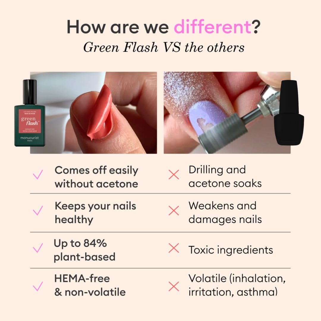 Manucurist Green Flash professional gel polish application set