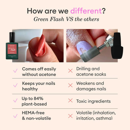 Manucurist Green Flash professional gel polish application set