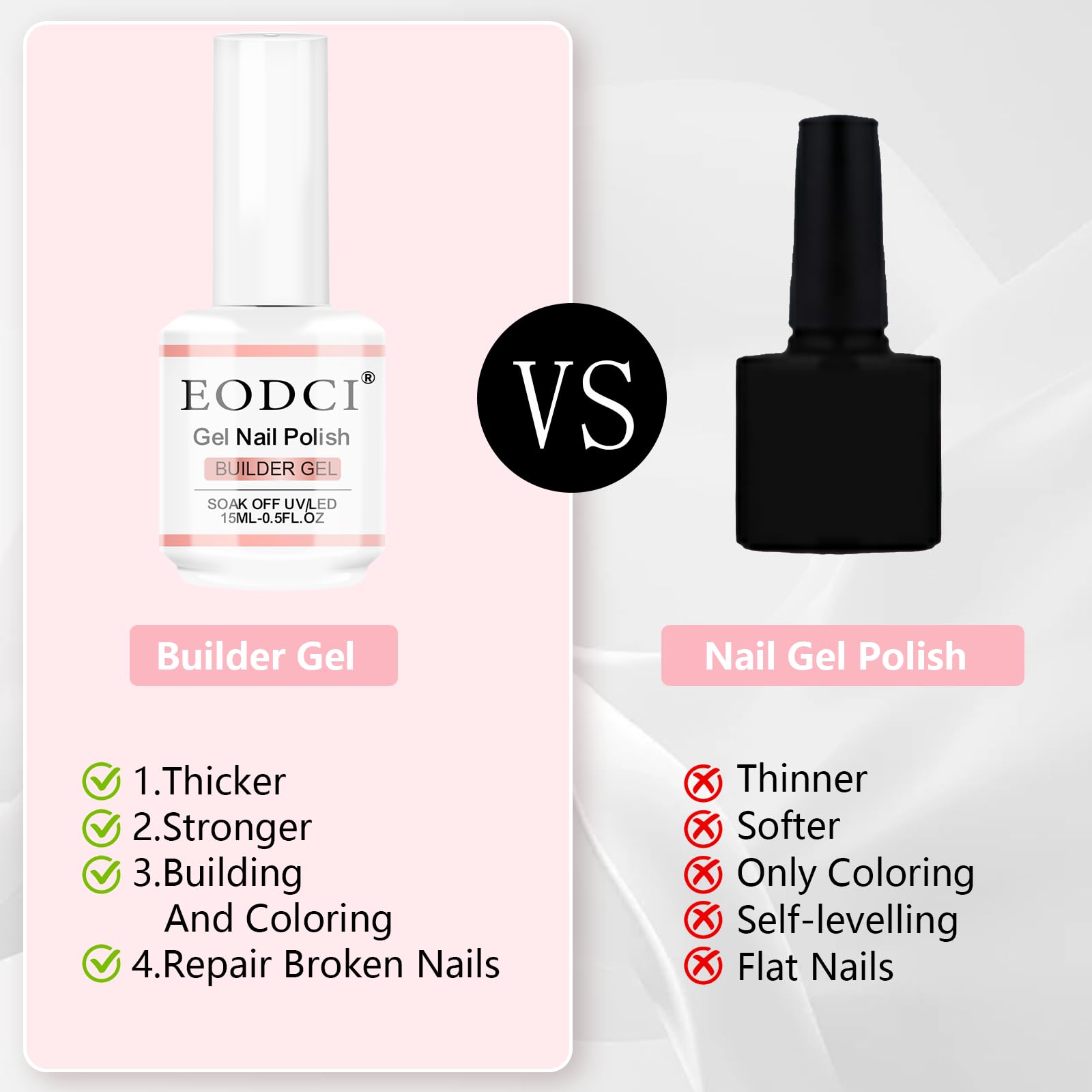 Step by step application of builder gel on nails