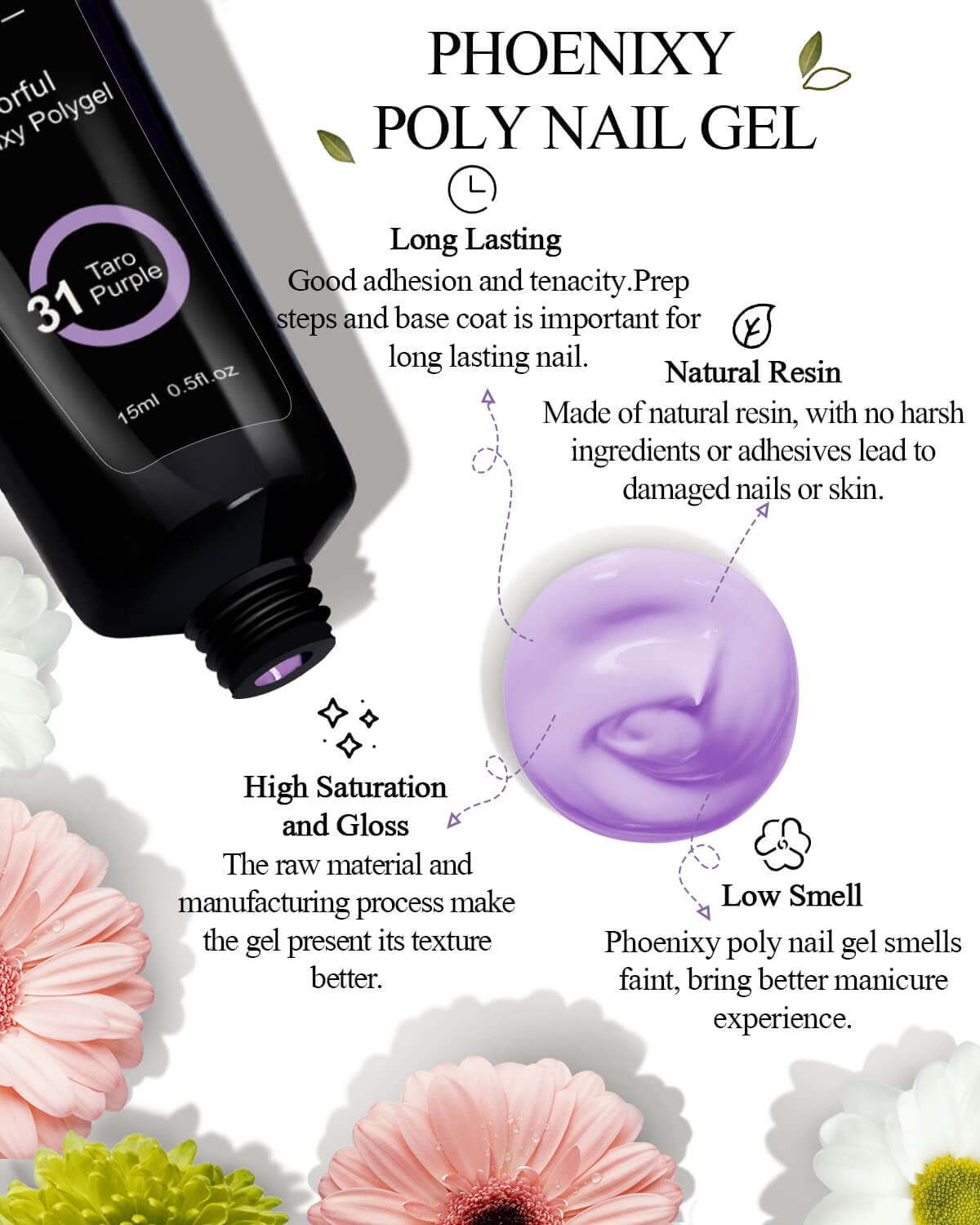 Application of Phoenixy poly gel using dual forms