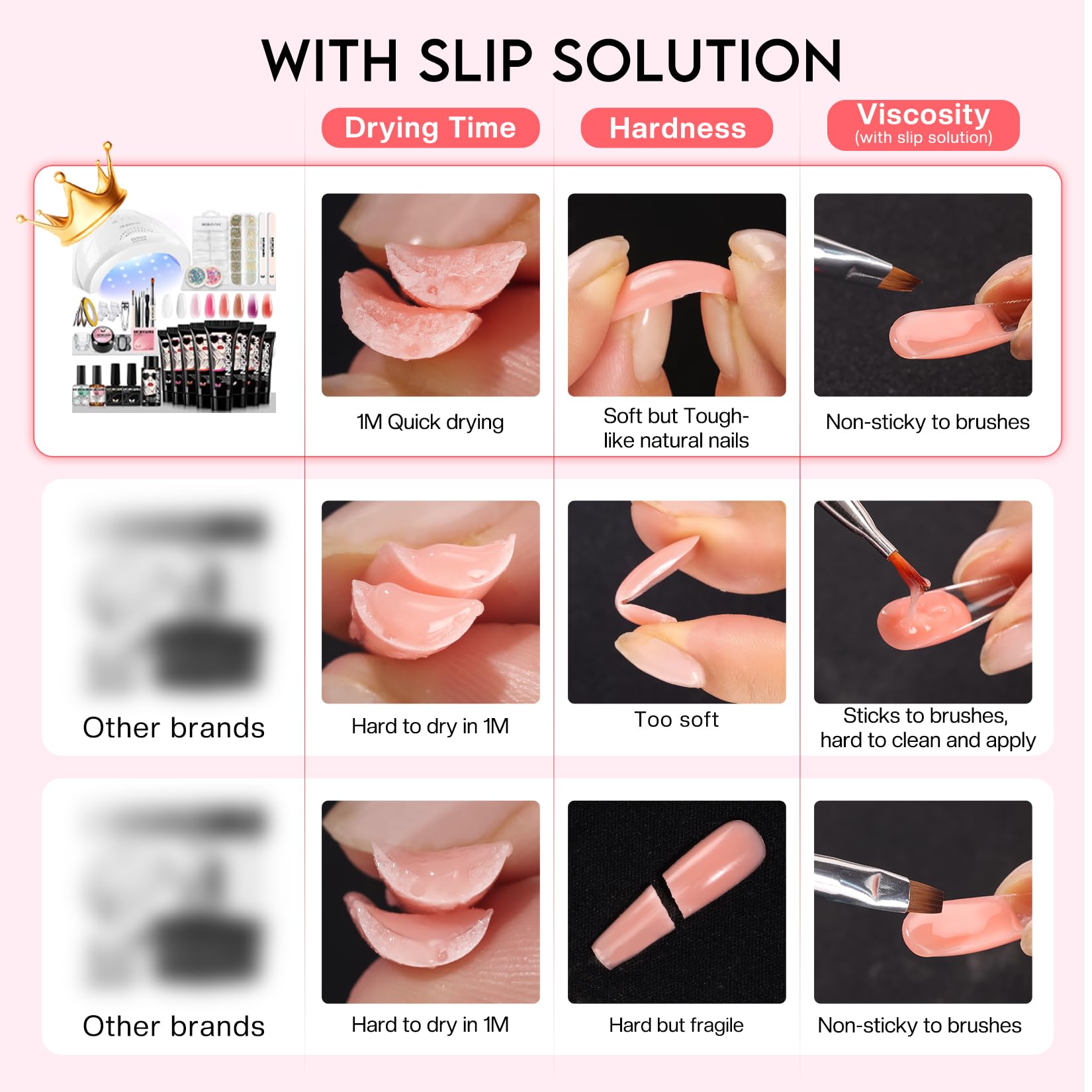 Morovan poly gel starter kit application tools