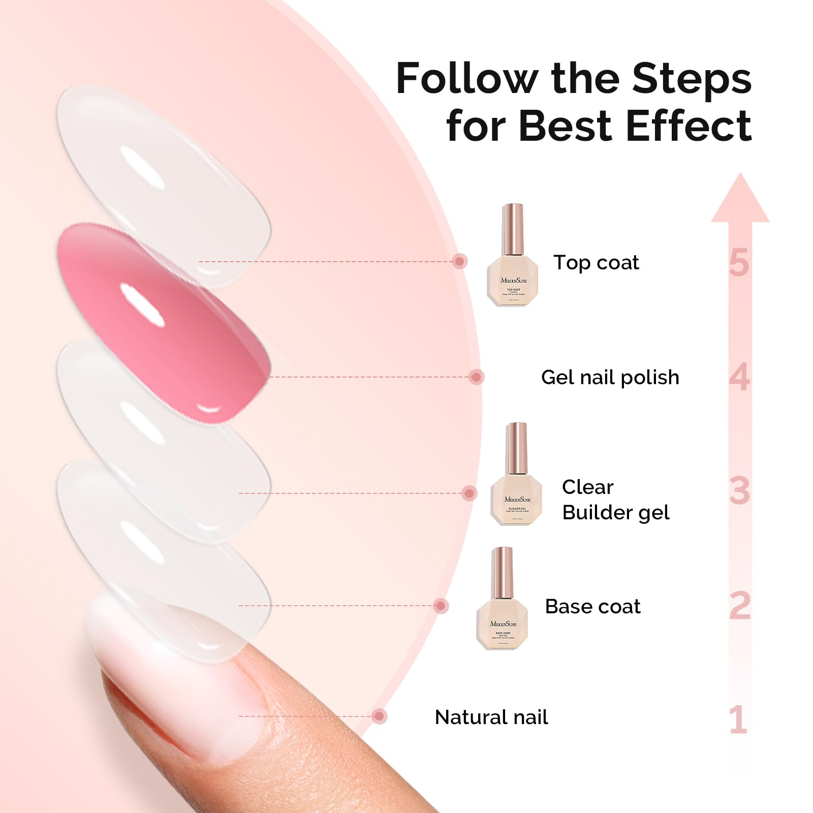 MelodySusie soak off UV LED gel base coat bottle showcasing nail adhesion protection