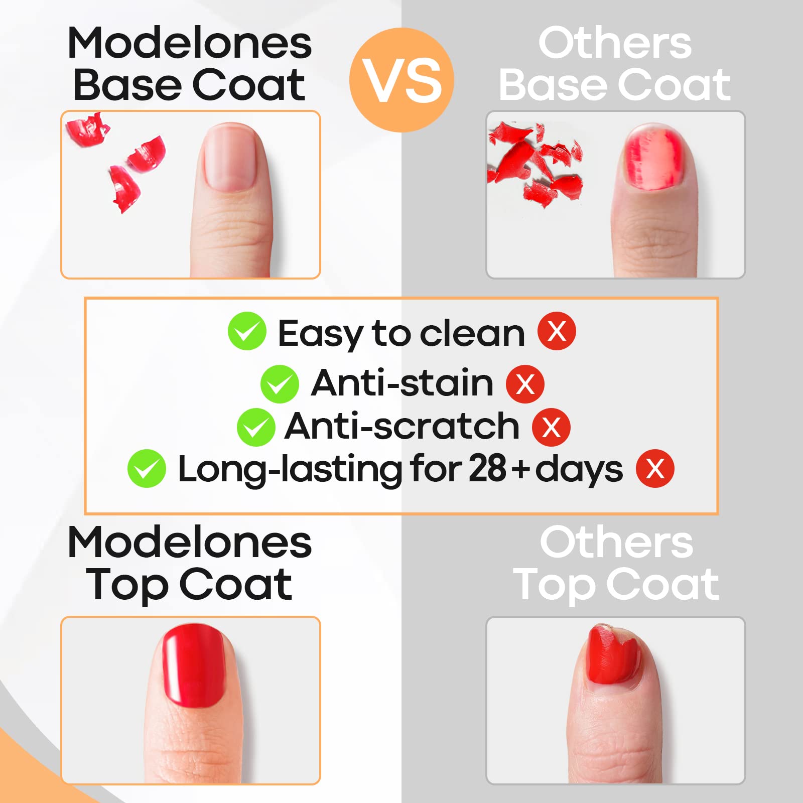 Manicure results displaying the 28 day long lasting high glossy shine of Modelones gel