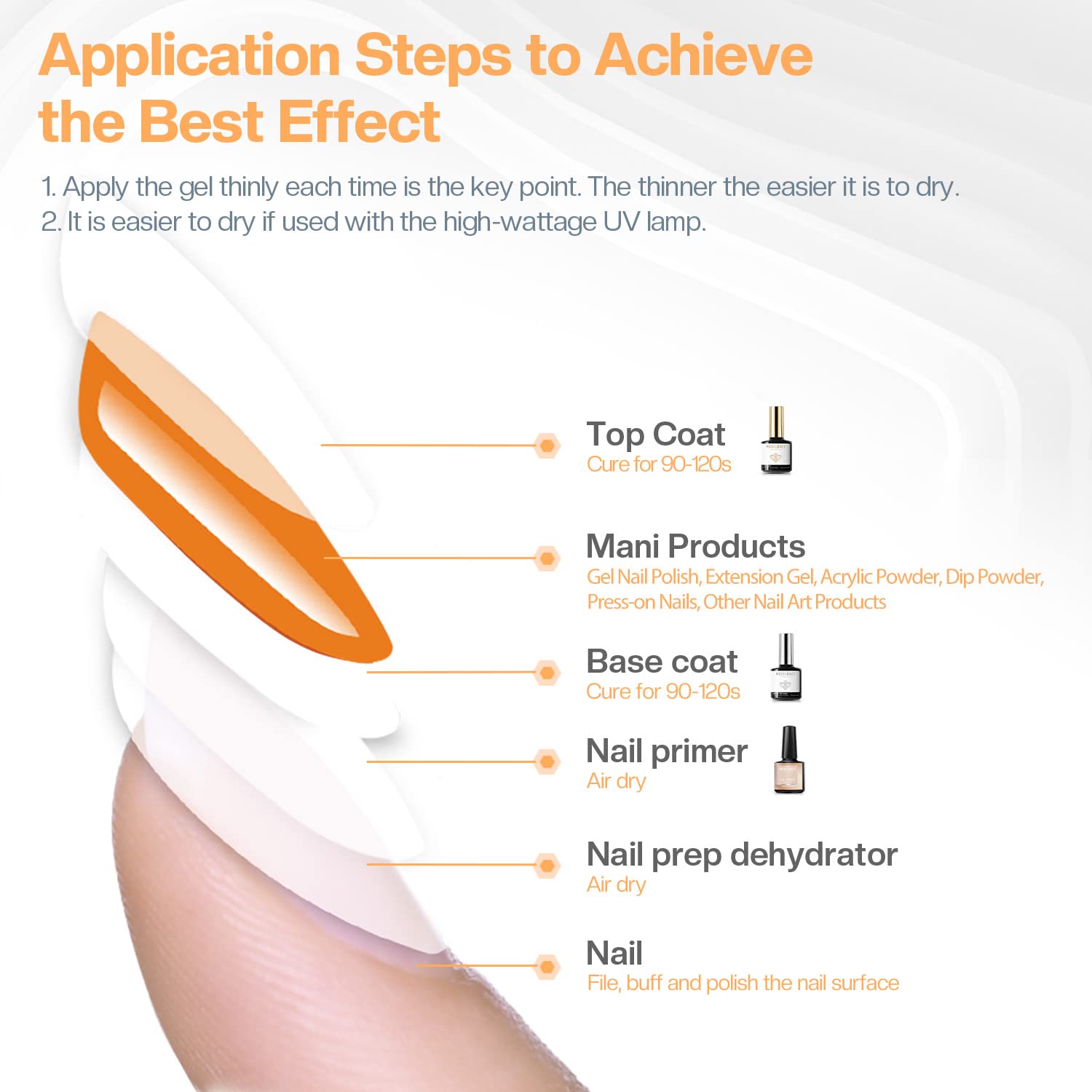 Modelones gel top coat protecting vibrant nail art from scratches and chipping