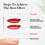CANNI high gloss top coat set dual bottles