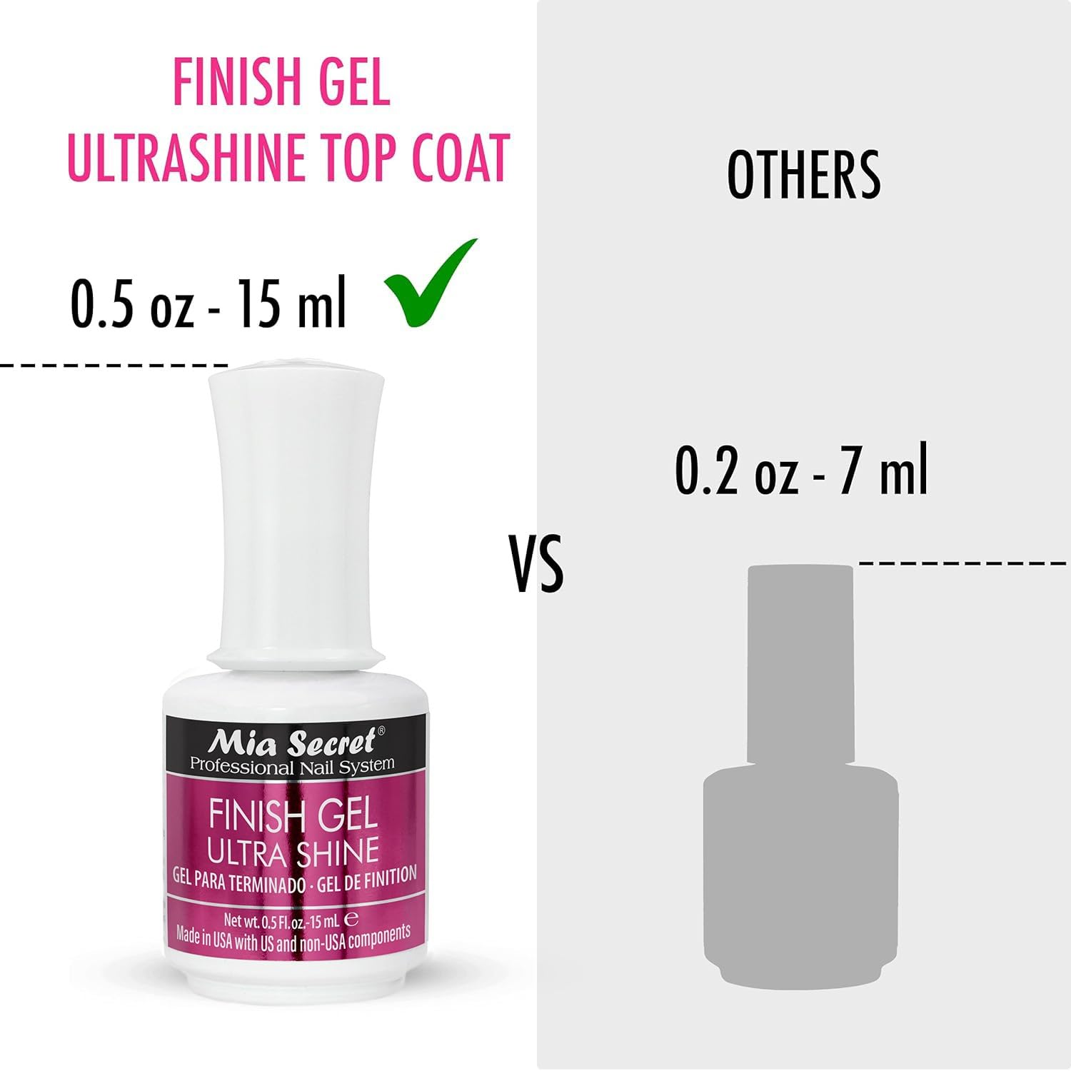 Mia Secret ultra shine finish gel formula for UV and LED curing lamps