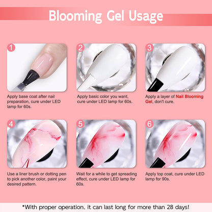 Instructions for using Lavender Violets blooming gel on fingernails