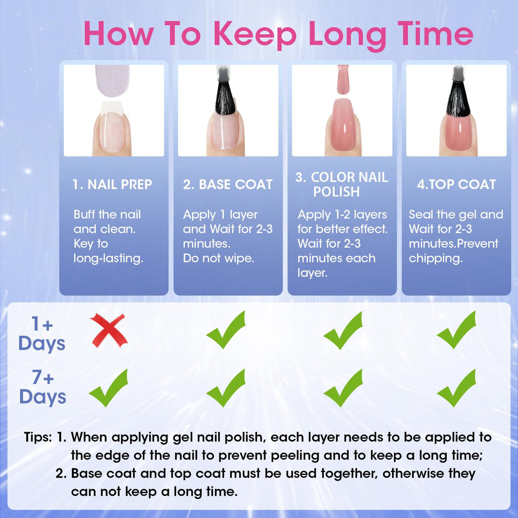 Gellen professional regular polish top coat complete set view. Retail.