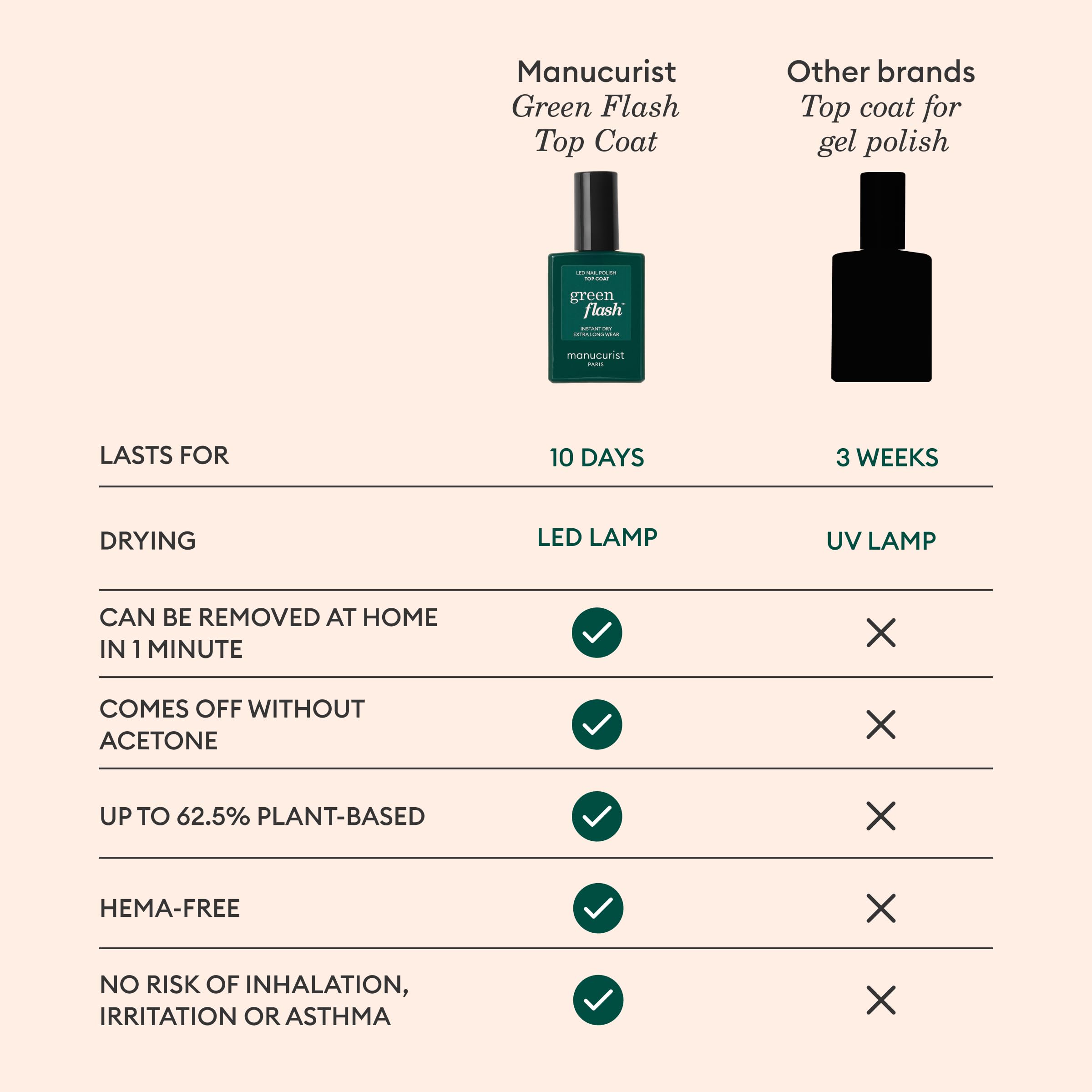 Clean beauty 12 free nail polish bottle highlighting the natural ingredients and professional salon finish
