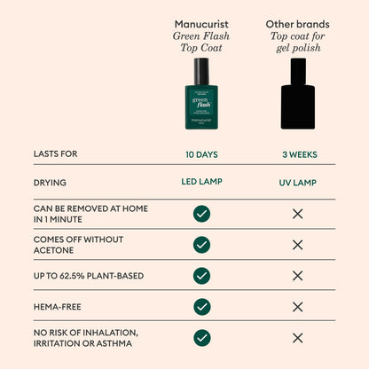 Clean beauty 12 free nail polish bottle highlighting the natural ingredients and professional salon finish