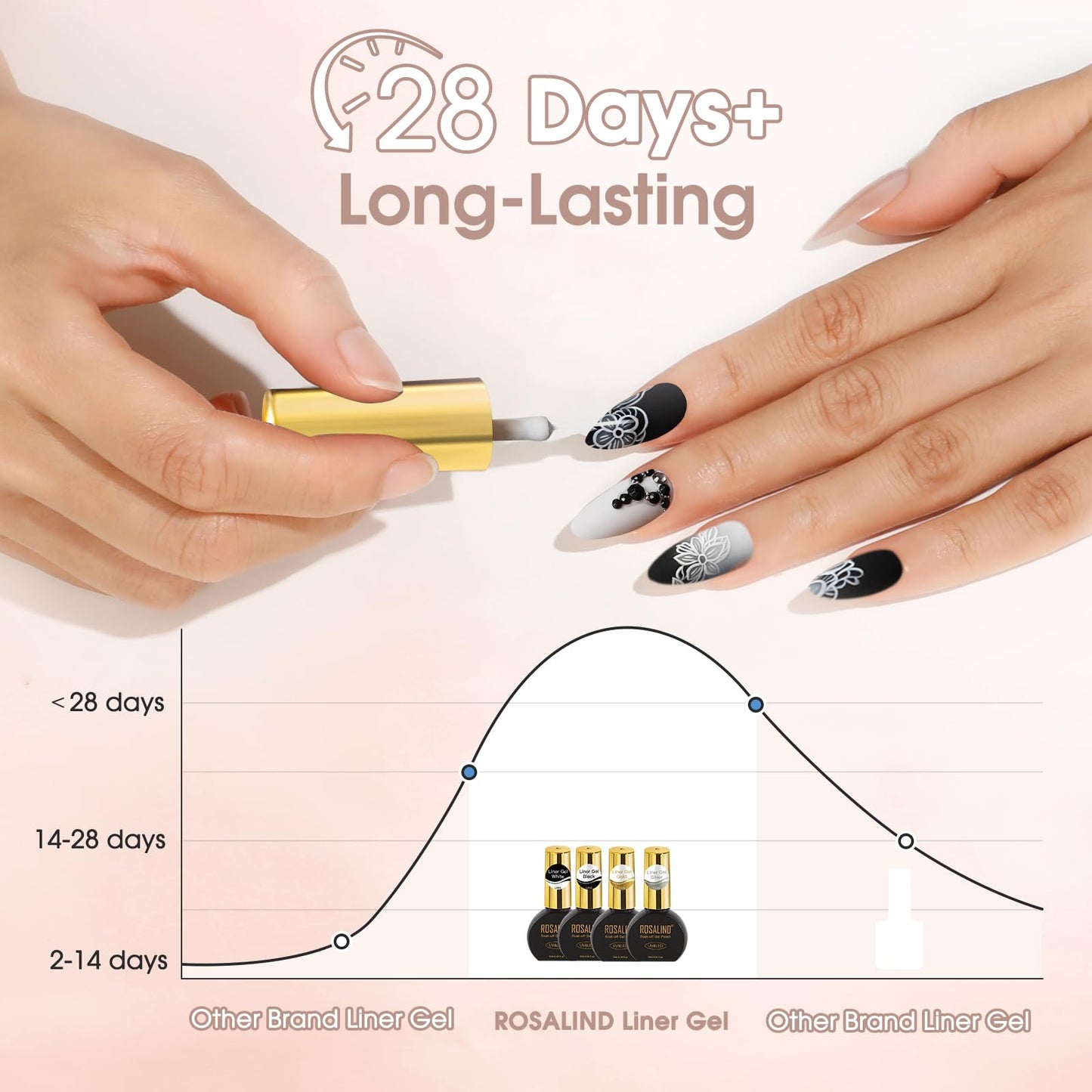 French manicure design created with Rosalind gel liners
