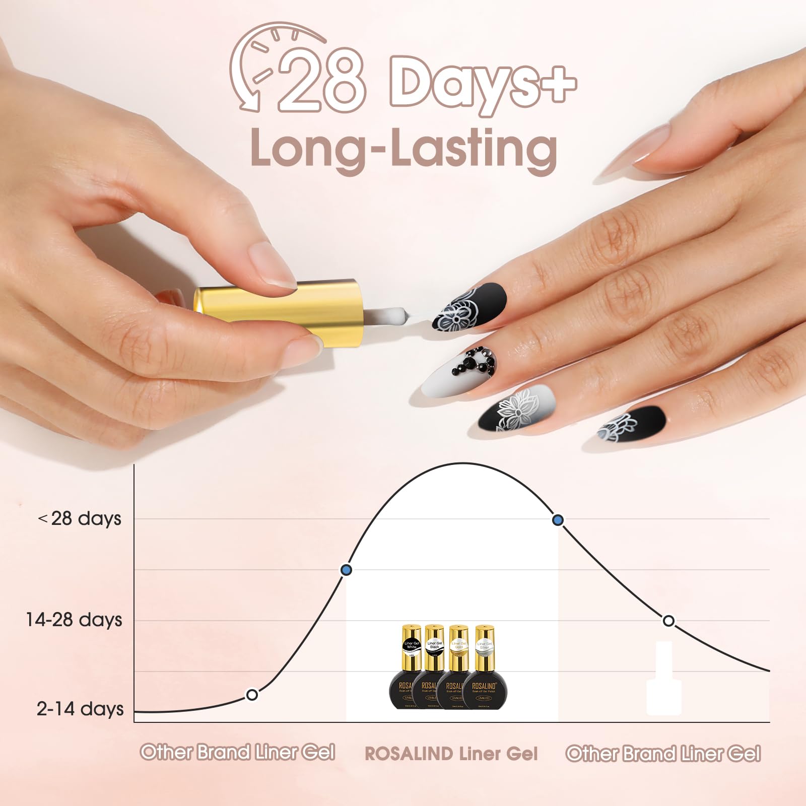 French manicure design created with Rosalind gel liners