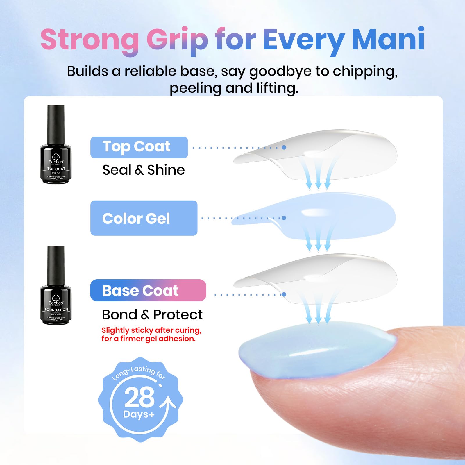 Beetles no wipe top coat and base coat set packaging