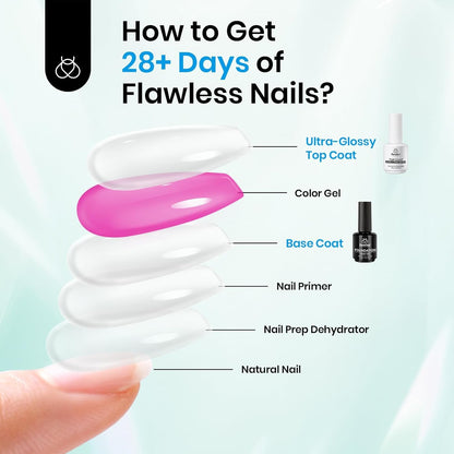 Beetles gel polish set for home DIY manicure