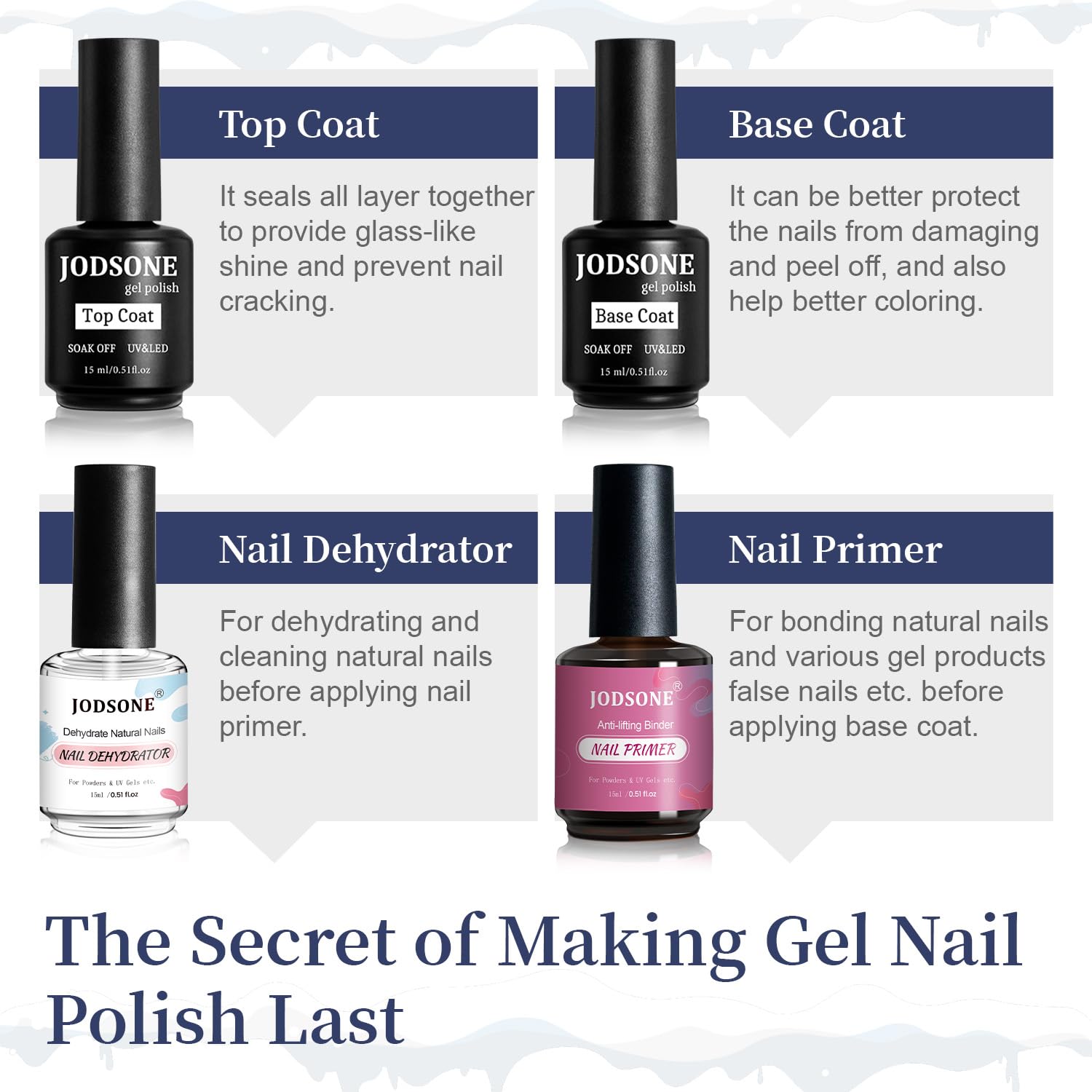 Jodsone base coat and glossy top coat set for gel nails