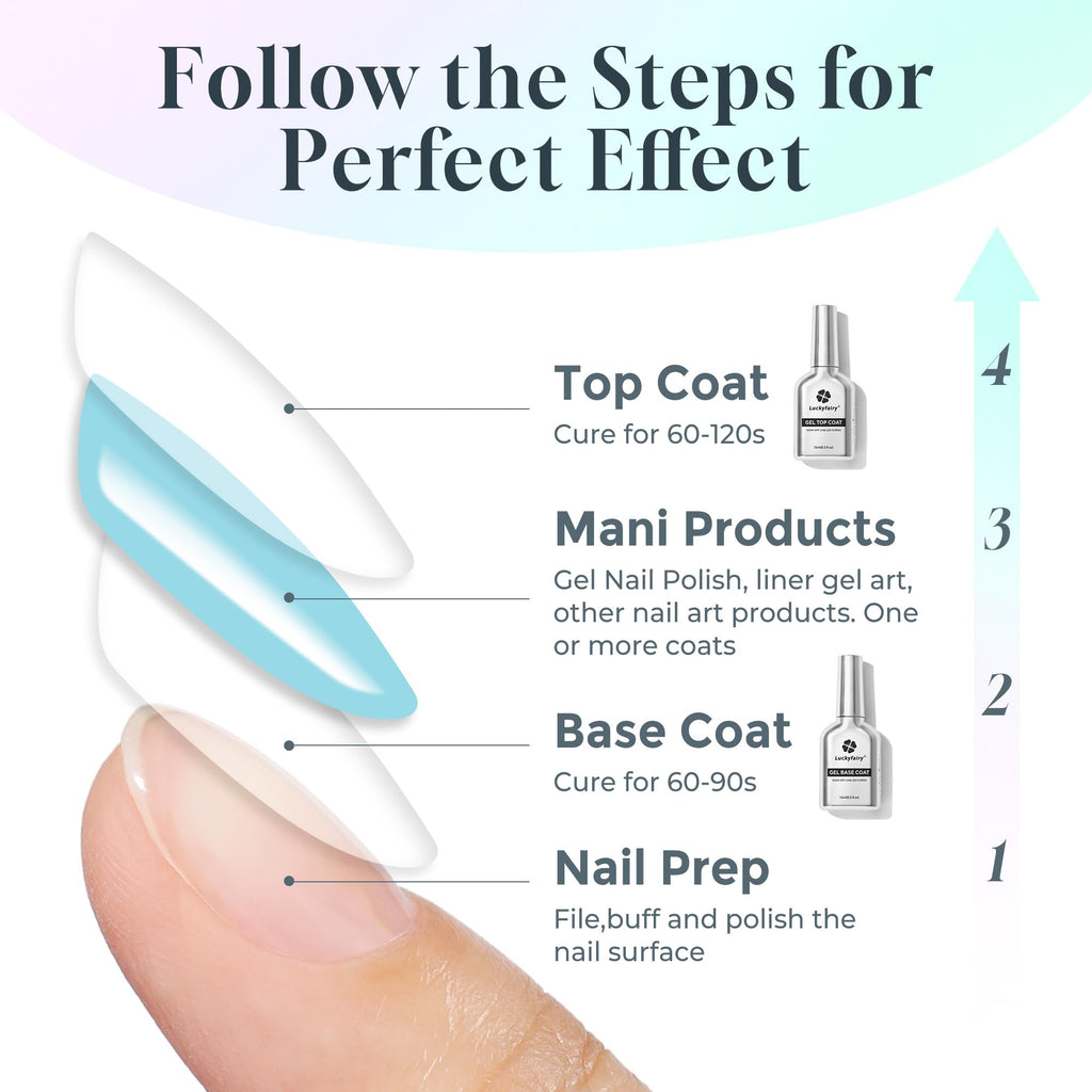 Ultraviolet and light-emitting diode lamp curing process for gel nail polish