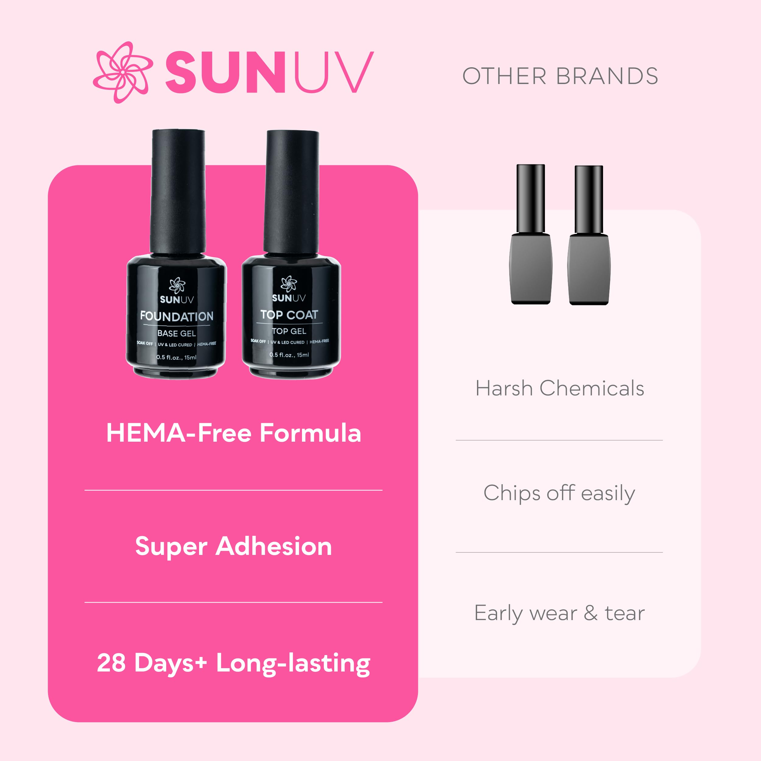 SUNUV fifteen milliliter gel polish twin pack box packaging details