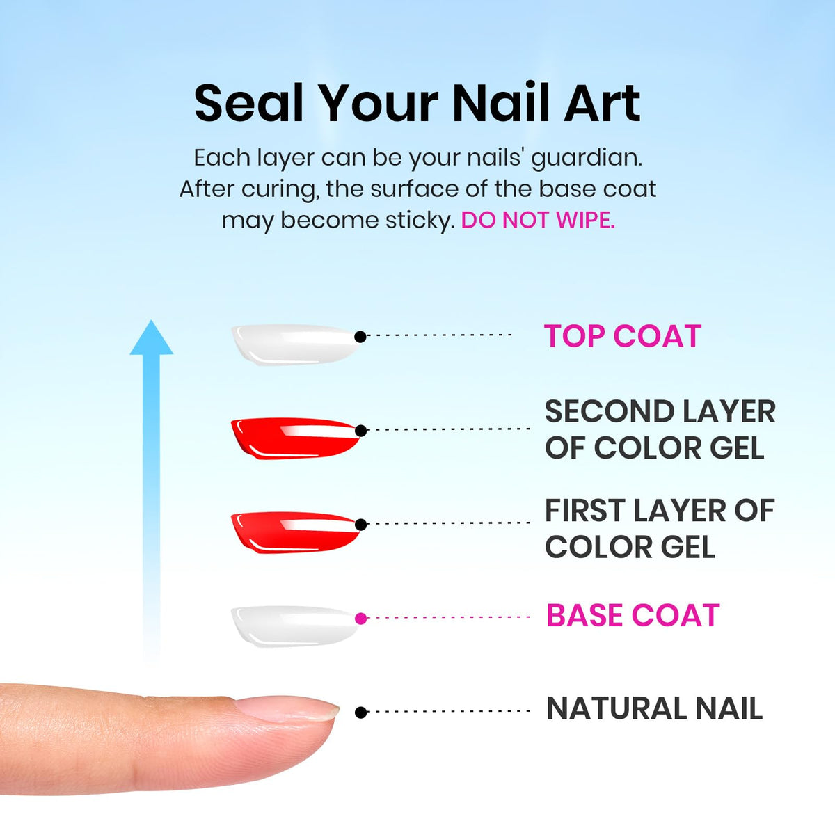 Beetles professional nail set ready for use
