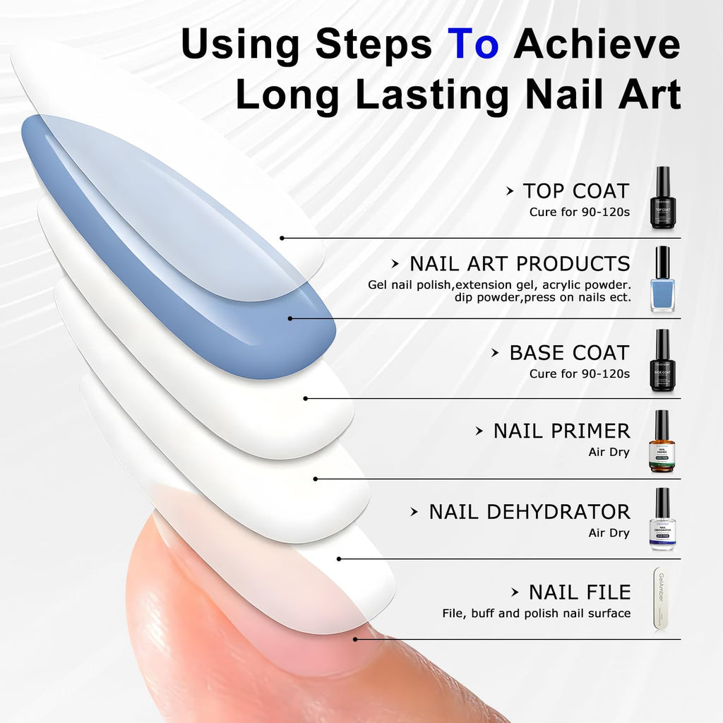 Complete packaging layout of the Gelamber nail prep and gel set