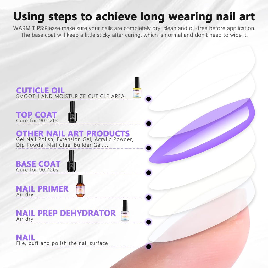 Complete manicure prep kit displayed with application brushes