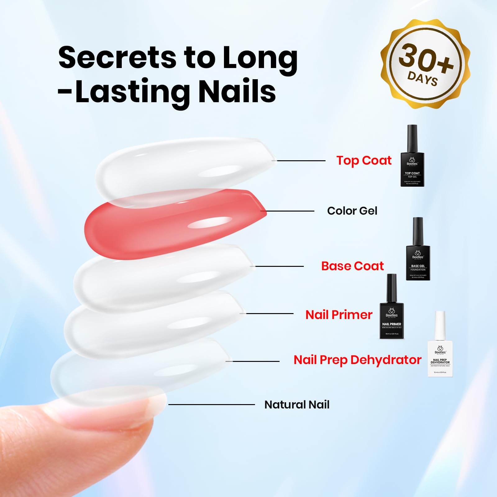 Beetles salon quality nail prep set items arranged on a professional manicure table
