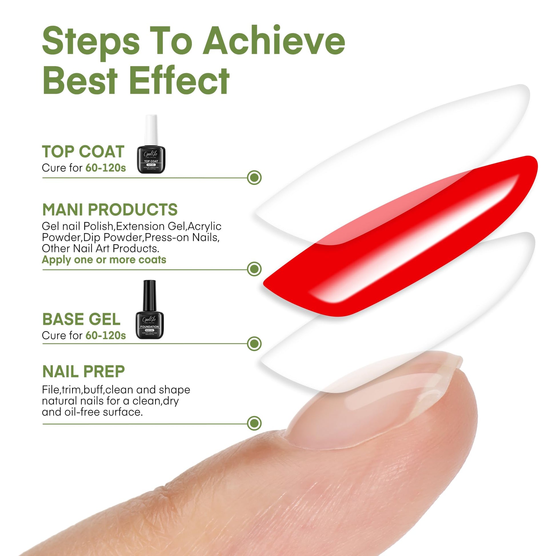 Infographic illustrating the long lasting twenty eight day chip resistant benefits of the professional manicure kit