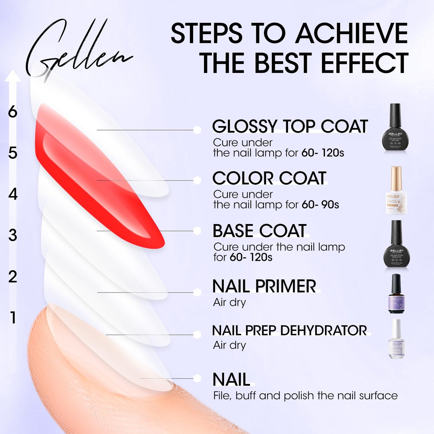 GELLEN Strong Base Coat clear bottle for long lasting manicure protection