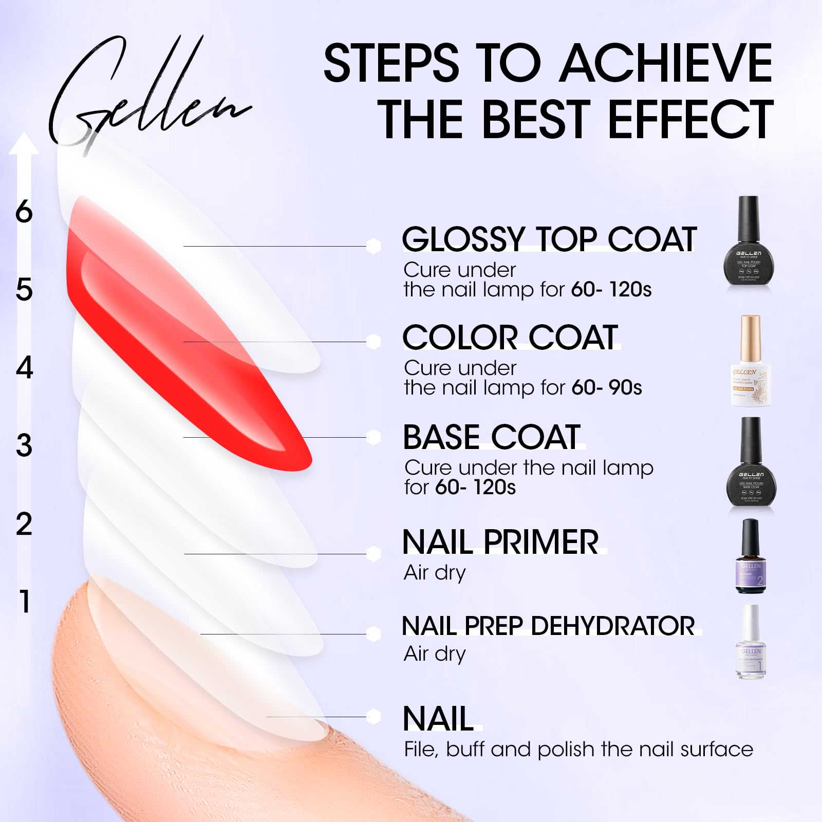 GELLEN Strong Base Coat clear bottle for long lasting manicure protection