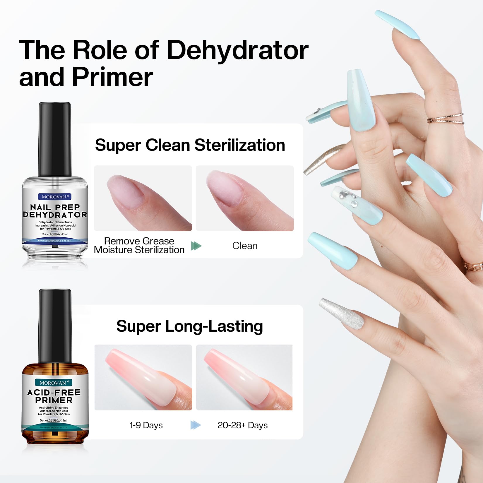 Morovan non acidic nail primer and dehydrator set step by step application guide