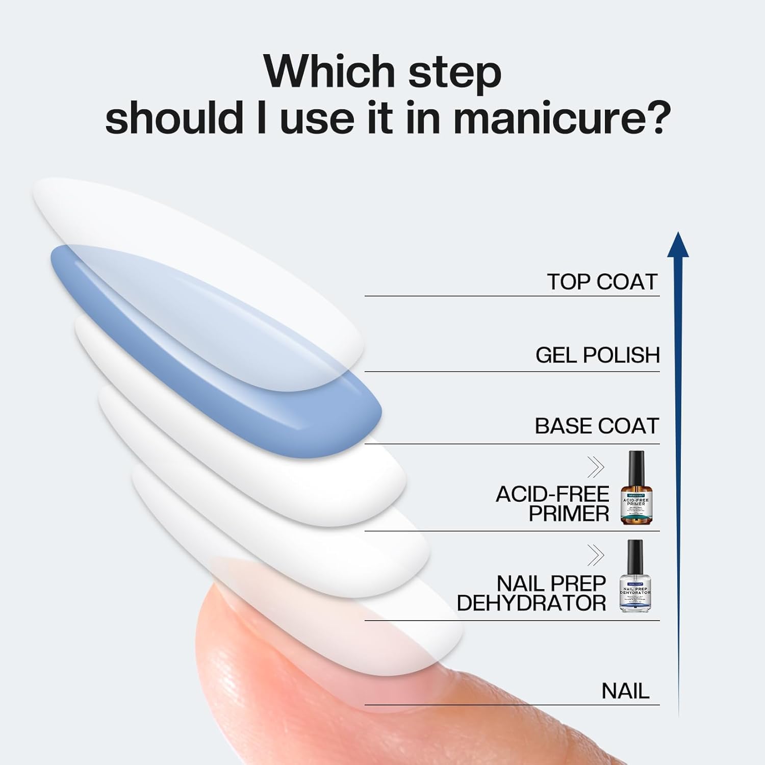 Long lasting gel manicure results after using Morovan superior bonding agent