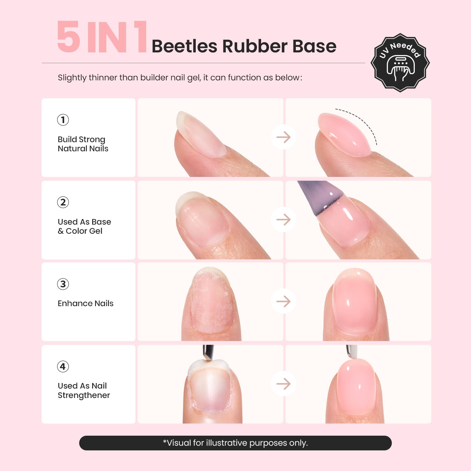 Before and after comparison of thin natural nails reinforced with Beetles builder base gel overlay