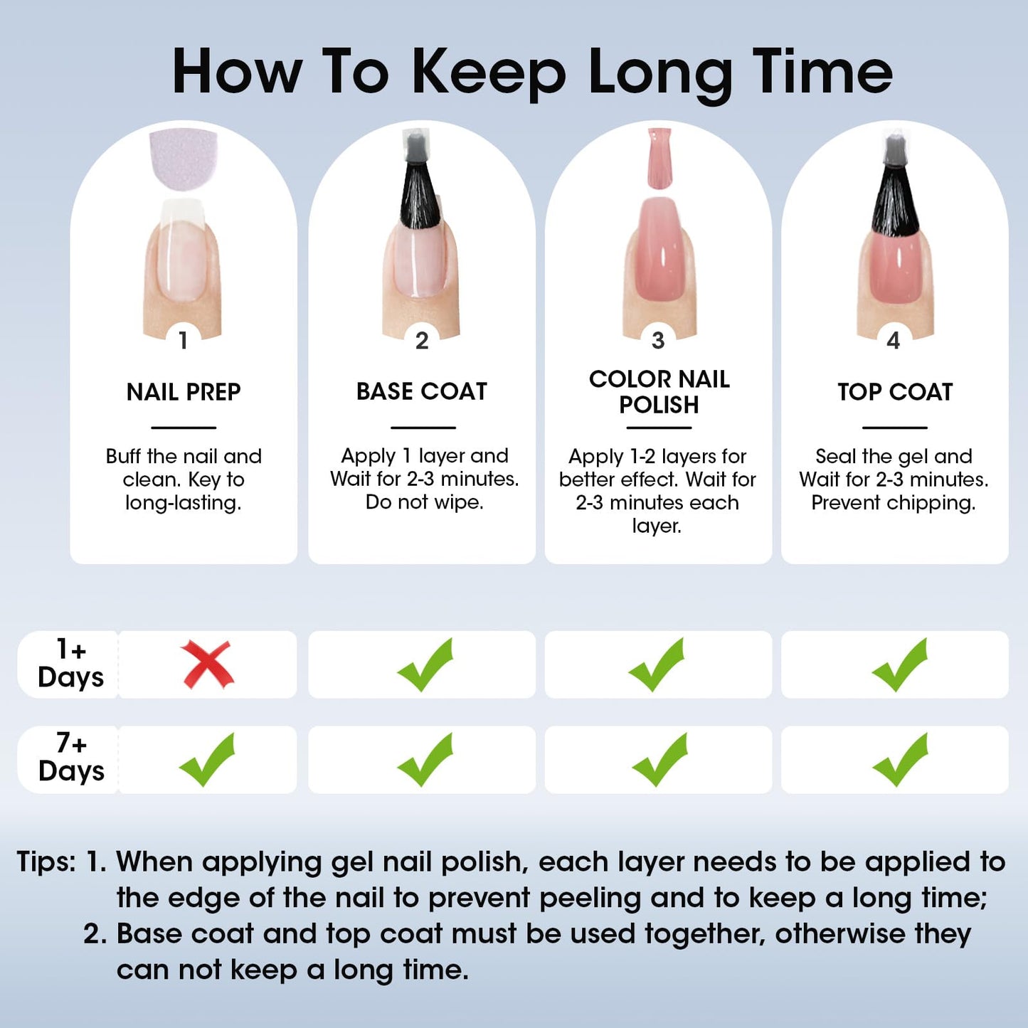 Demonstration of the self leveling texture of the GELLEN clear nail corrector being applied to brittle dry nails.
