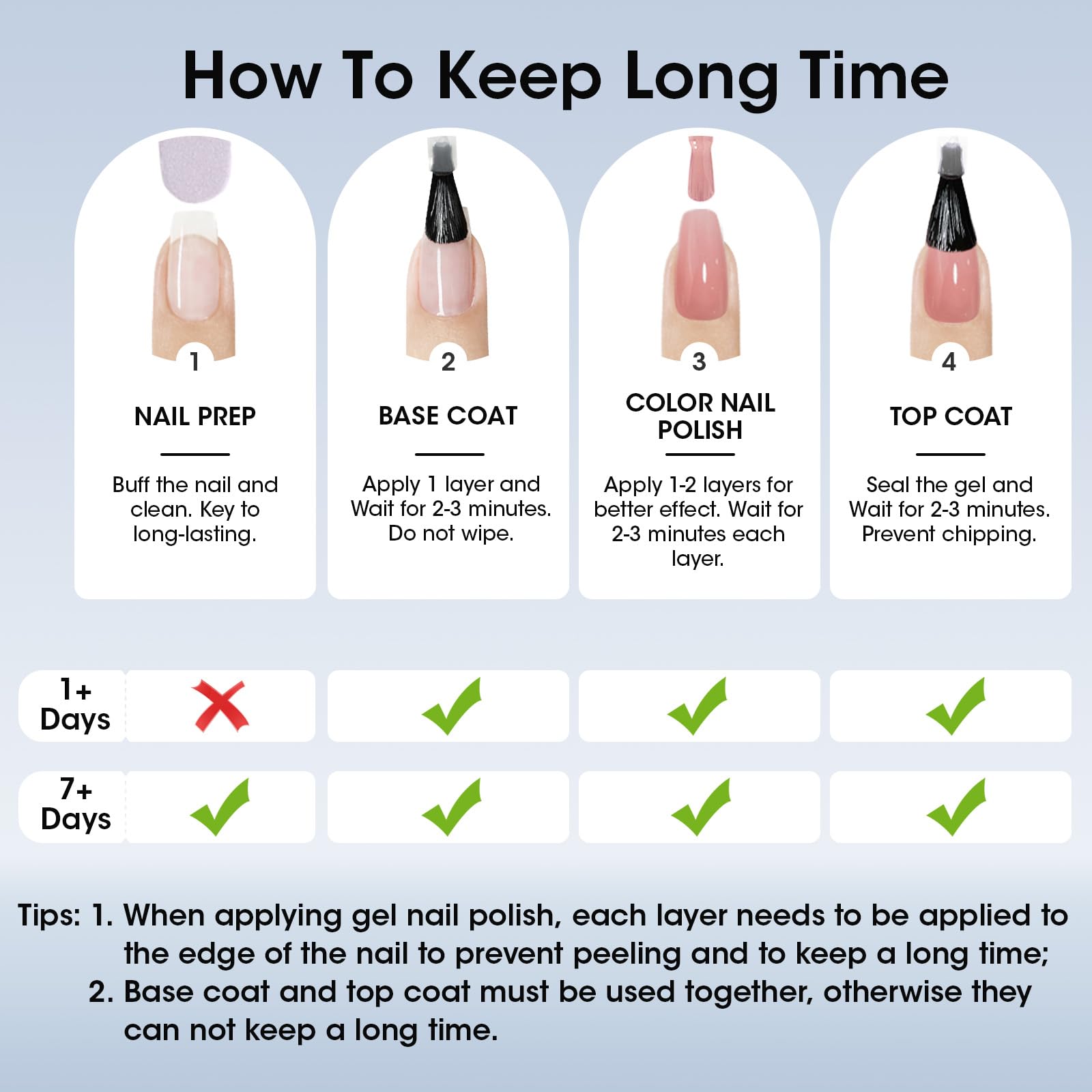 Demonstration of the self leveling texture of the GELLEN clear nail corrector being applied to brittle dry nails.