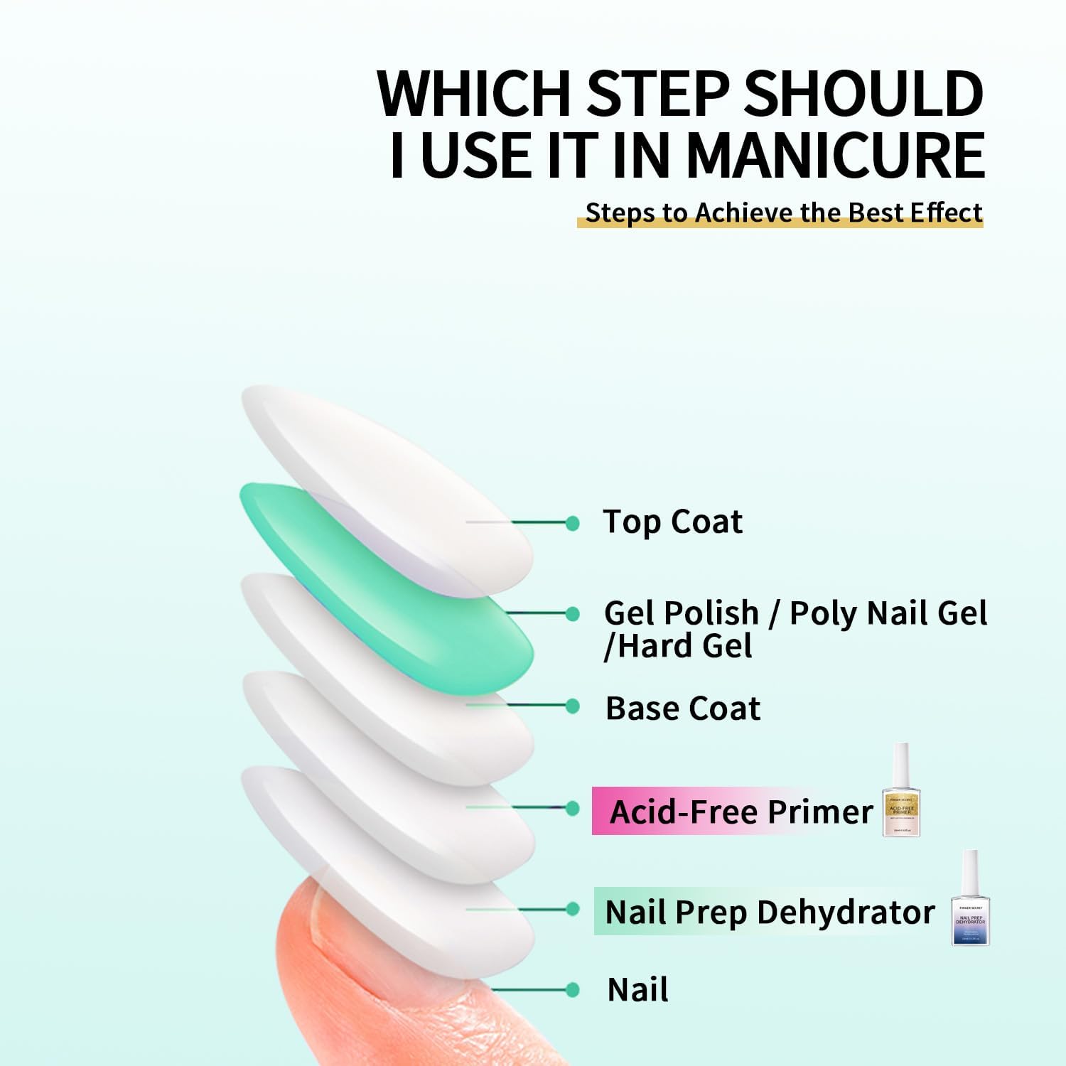 Finger Secret HEMA-free salon grade nail prep solution for acrylic enhancements