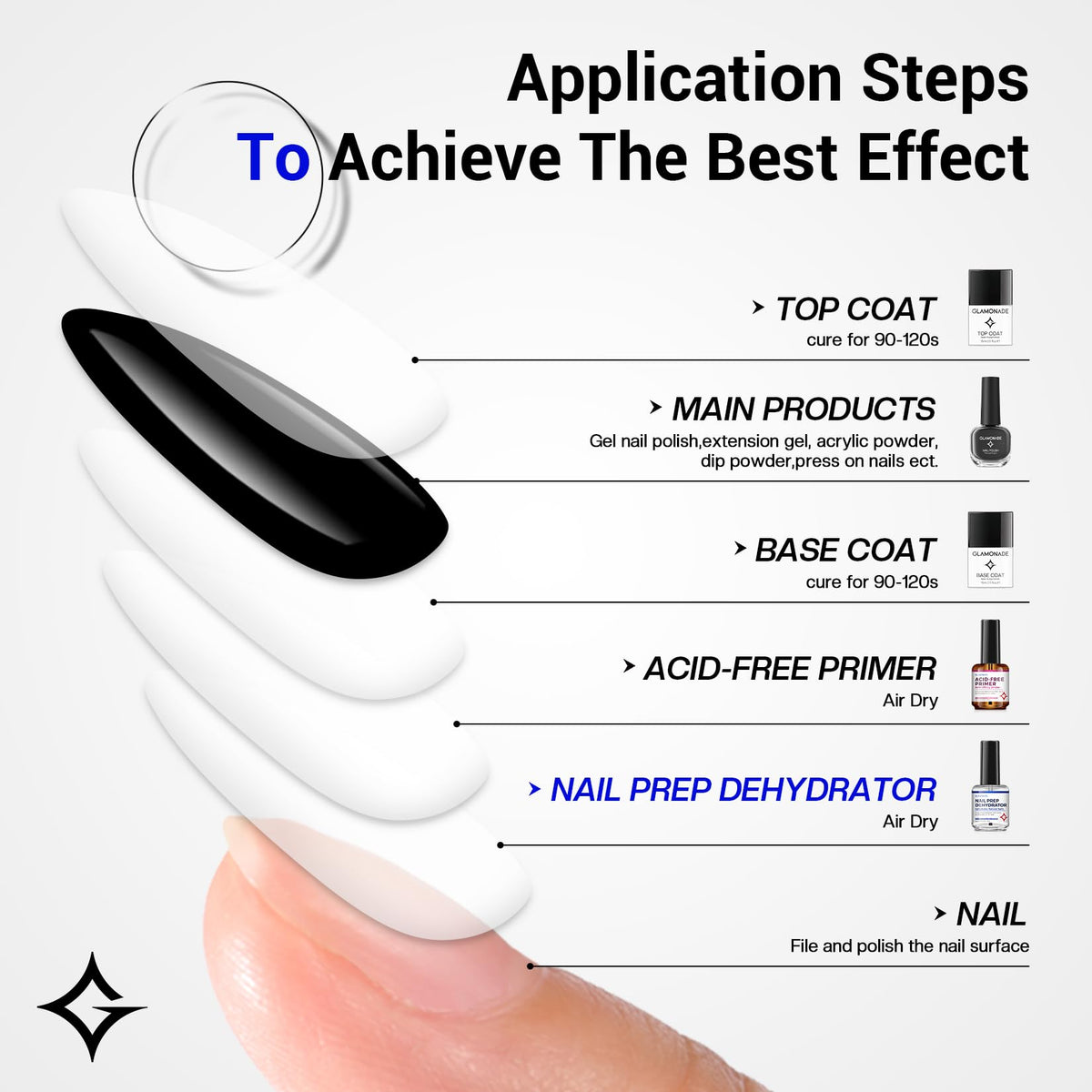 Glamonade fast dry nail dehydrator set ingredients overview