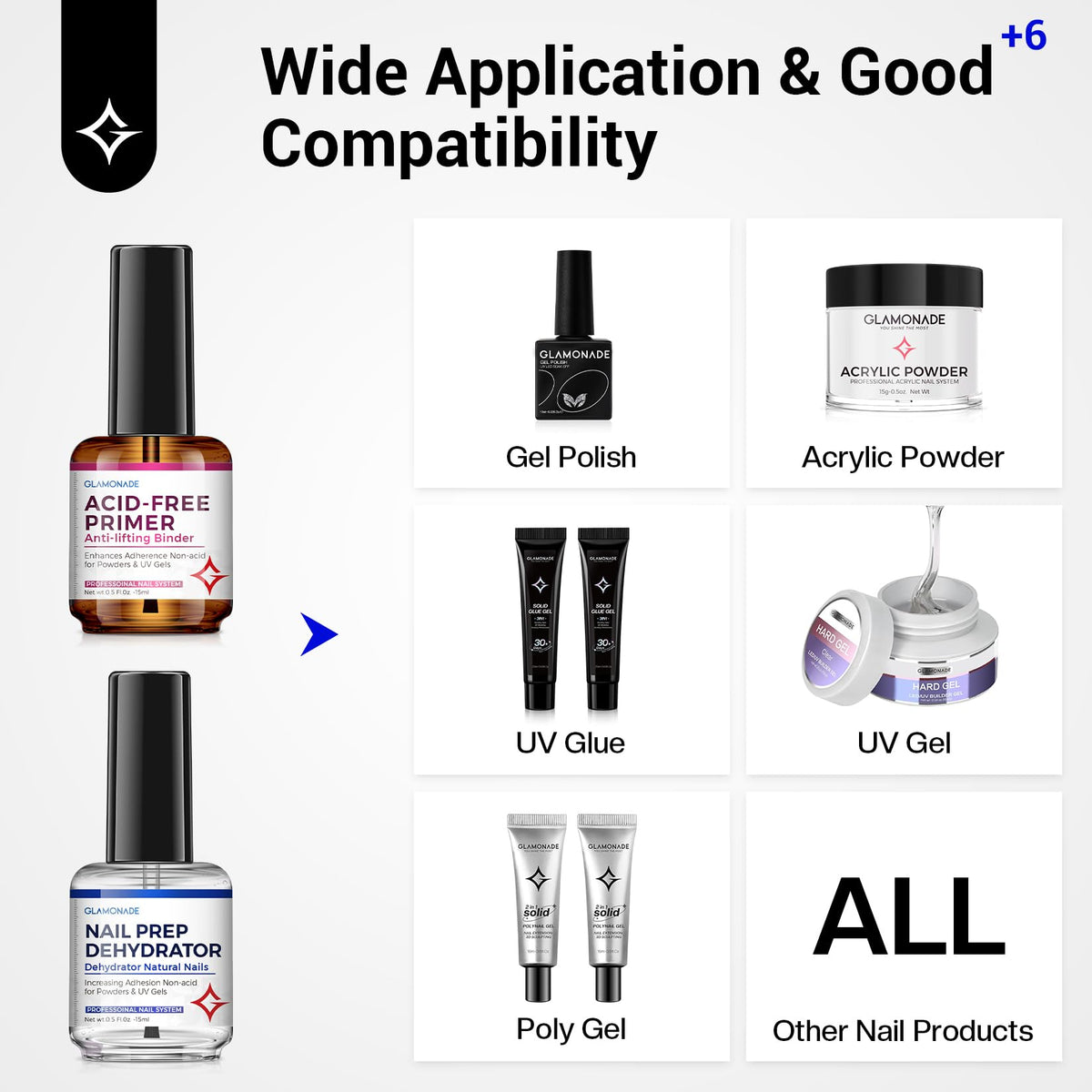 Glamonade anti lifting nail primer ready for salon use