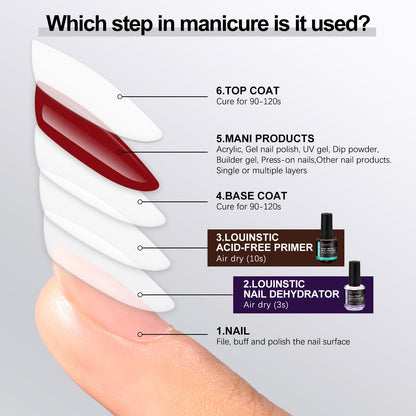 Back view of Louinstic nail dehydrator bottle with instructions