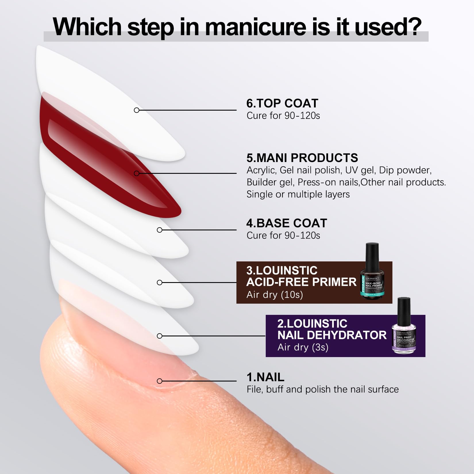 Gentle low odor non irritating nail primer for DIY salon quality manicures