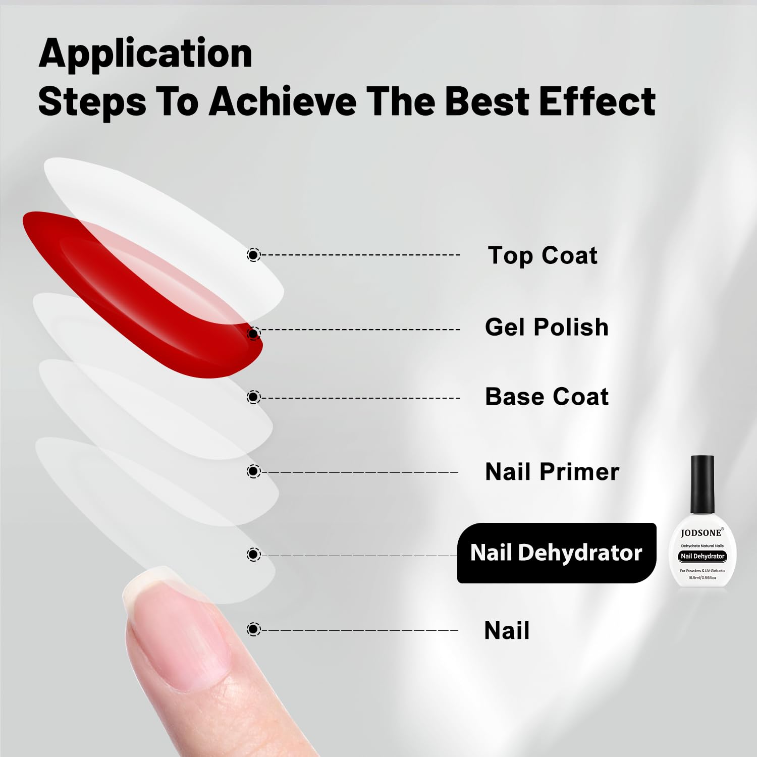 Close up of Jodsone 16.5ml nail dehydrator brush applicator