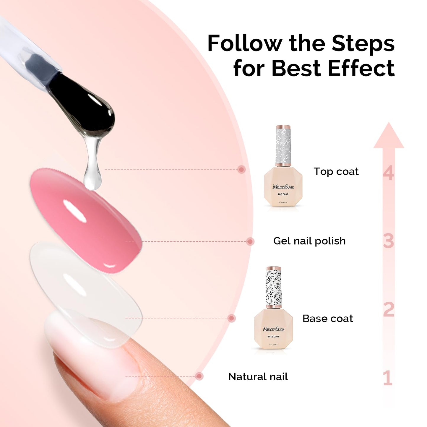 High shine chip resistant gel top coat displaying scratch protection layer