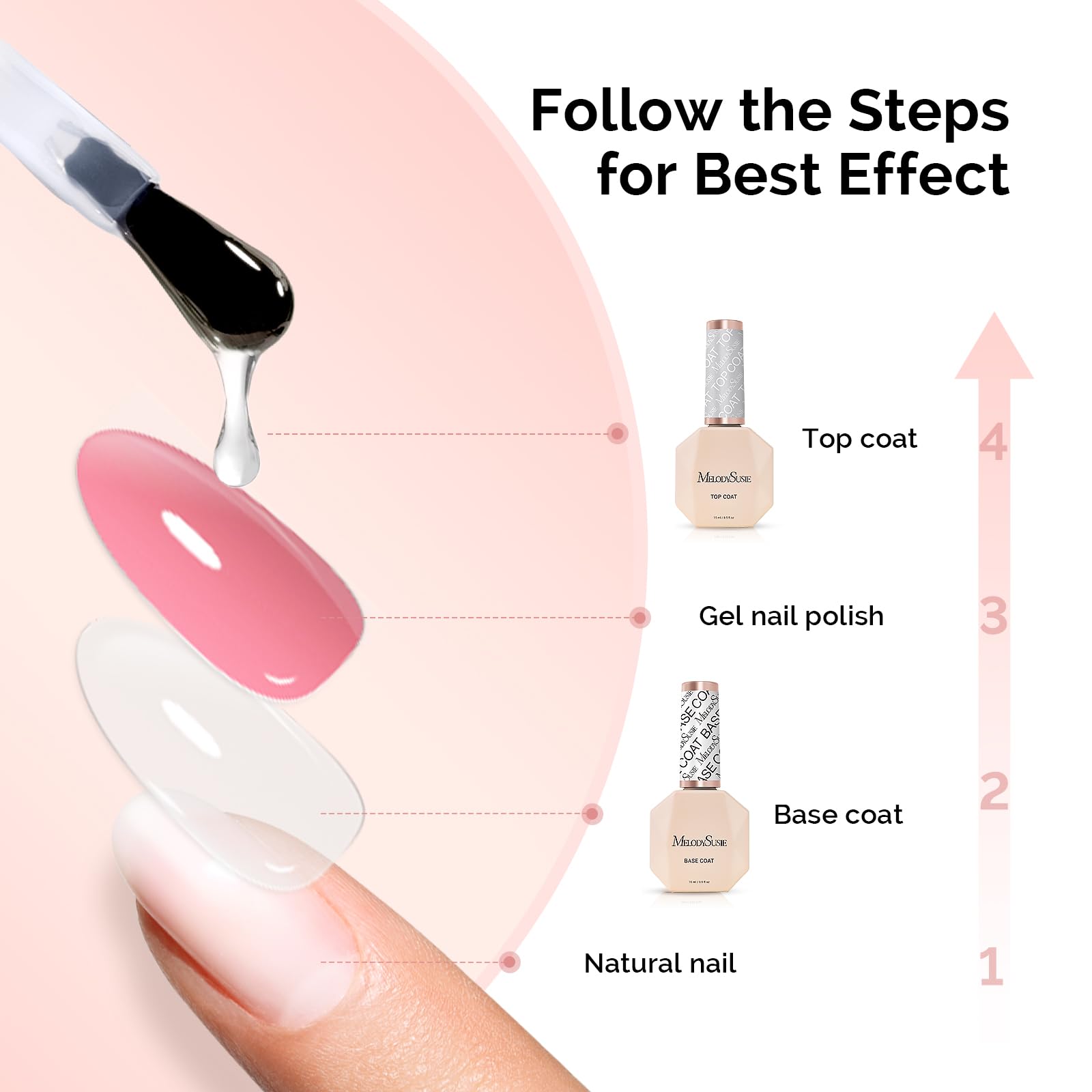 High shine chip resistant gel top coat displaying scratch protection layer