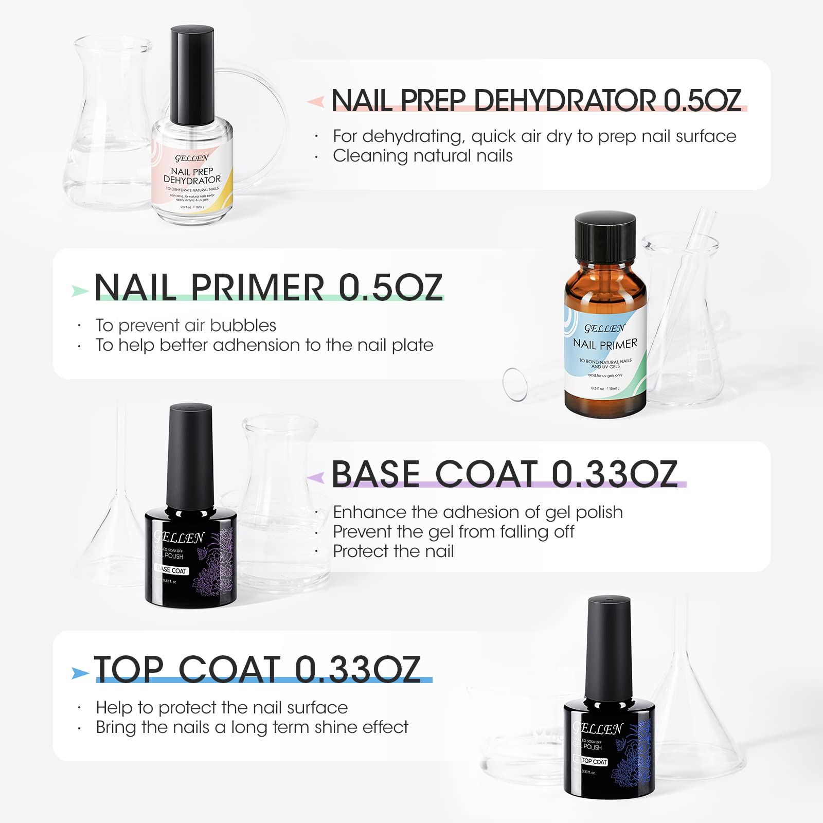 Gellen acid-free nail bond primer bottle highlighting the professional protein bonding system