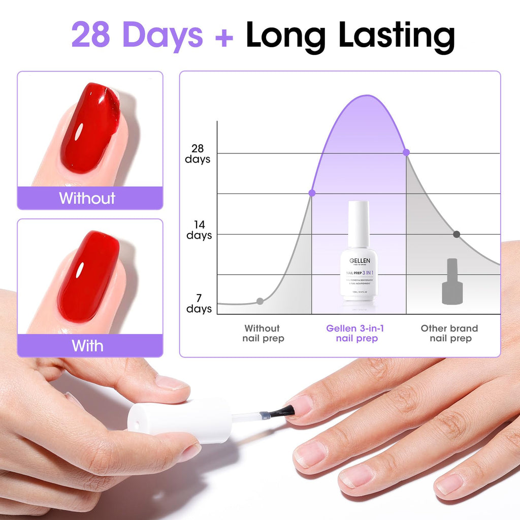 Natural nail care benefits featuring squalane and vitamin E