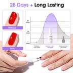 Natural nail care benefits featuring squalane and vitamin E