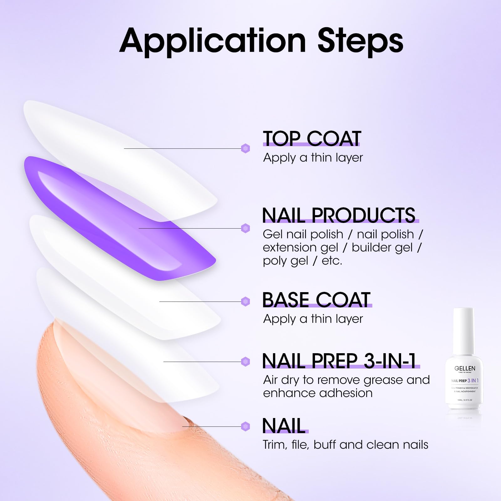 GELLEN non toxic HEMA free home manicure foundation base coat preparation liquid