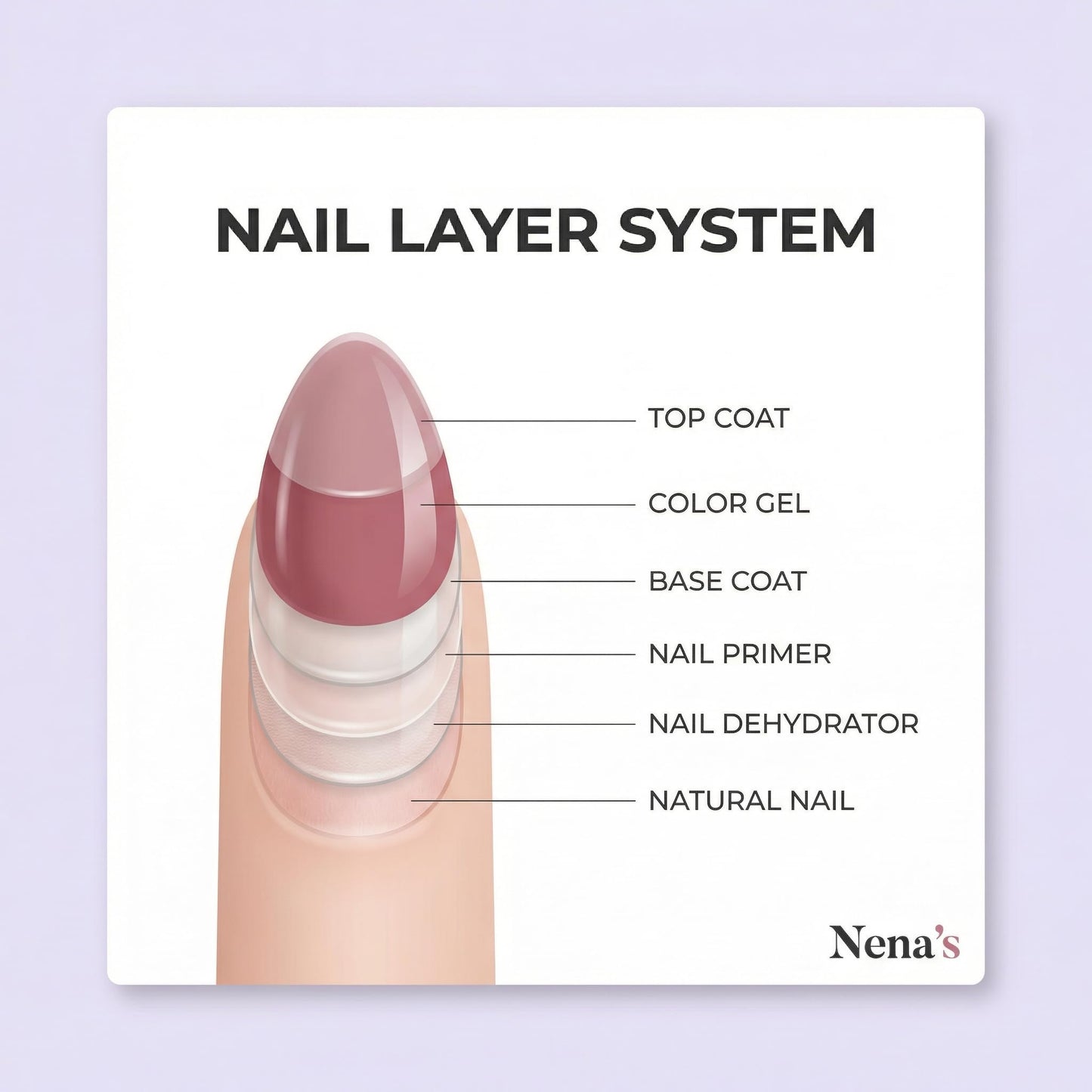 Nena's 29.5 milliliters non corrosive nail bonding agent product close up