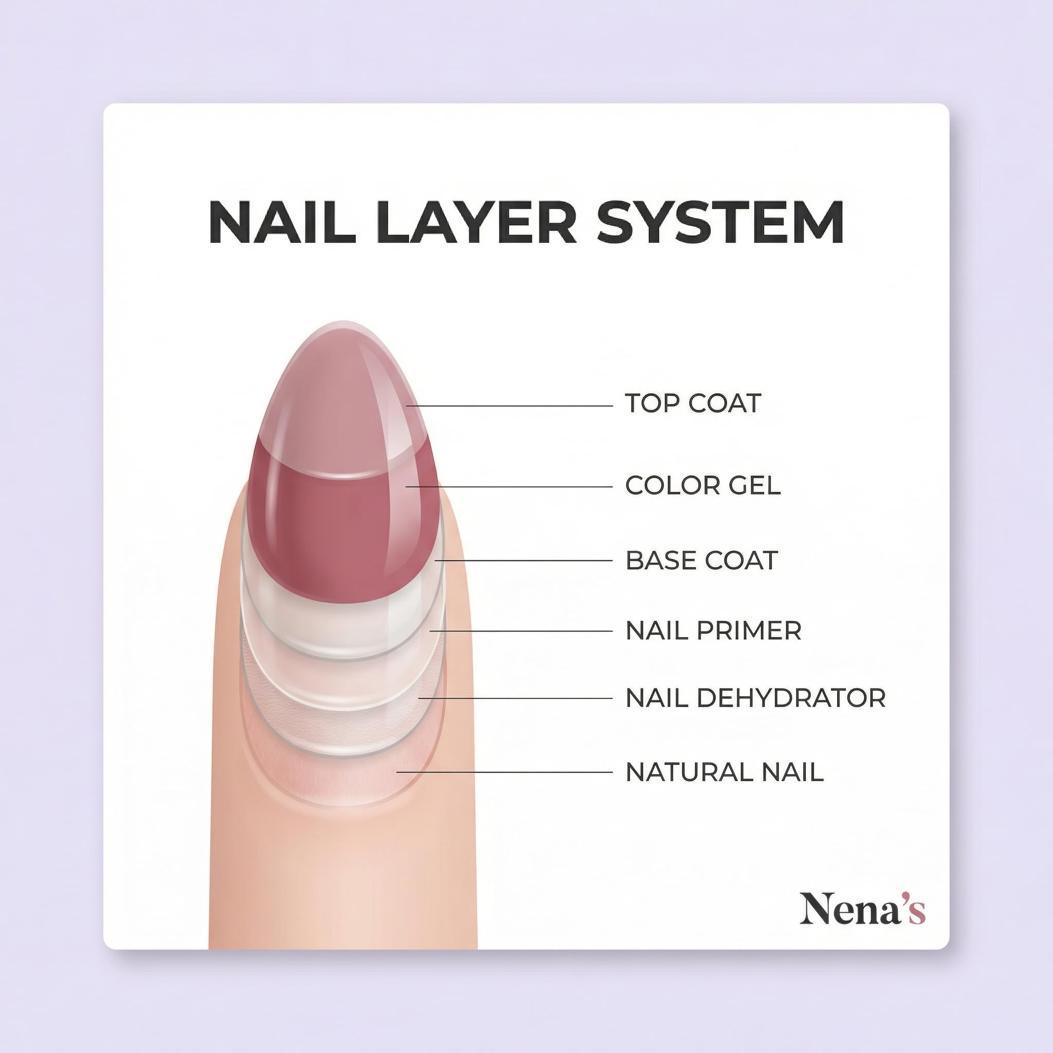 Nena's 29.5 milliliters non corrosive nail bonding agent product close up